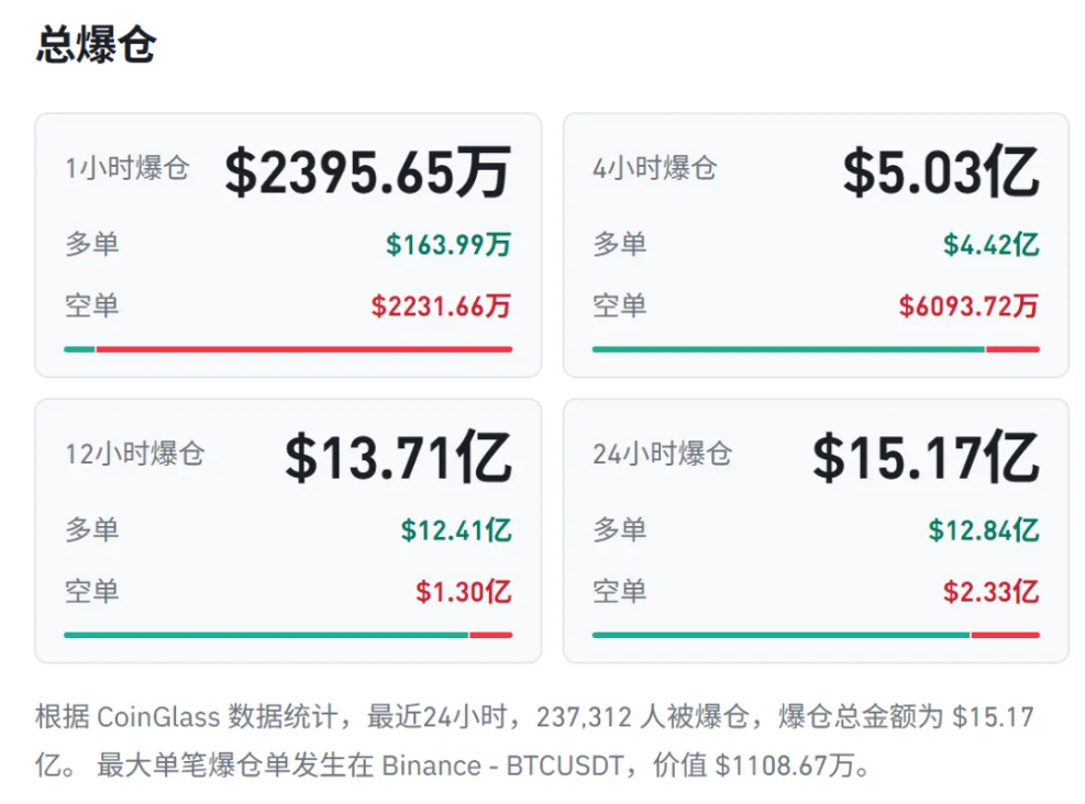 原文相关图片2