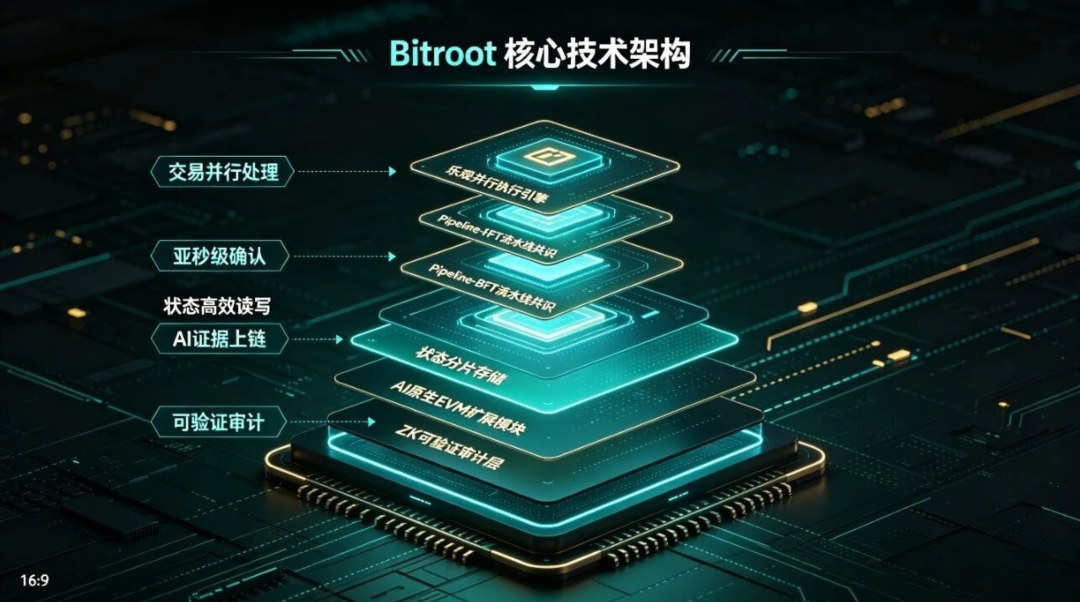 原文相关图片2