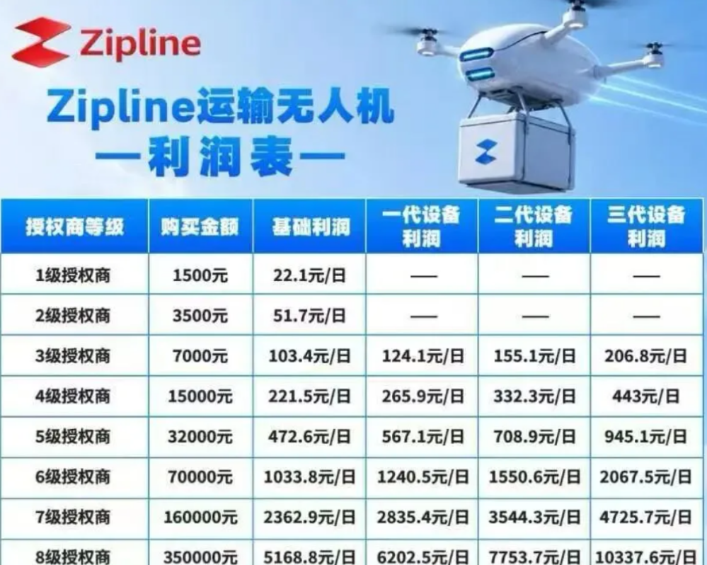 原文相关图片2