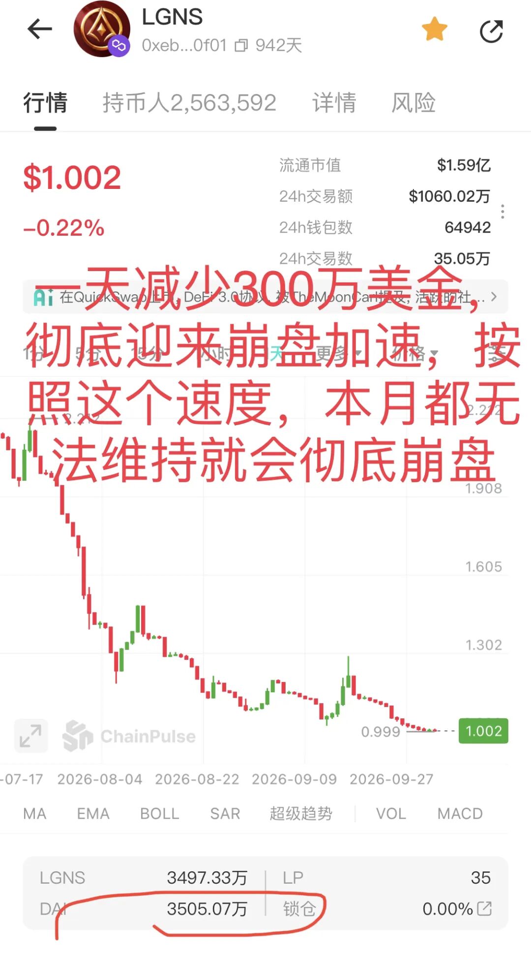 预警：奥拉丁LGNS底池五天蒸发1200万美金，Anubis生态VEST限制提现，螺旋协议接盘意图暴露